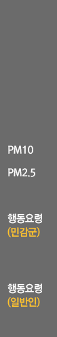 pm10, pm2.5, 행동요령 민감군, 행동요령 일반인 순서로 설명하는 구분표