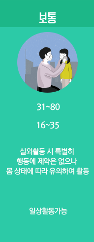 보통- pm10:31~80, pm2.5:16~30, 행동요령(민감군):실외활동 시 특별히 행동에 제약은 없으나 몸 상태에 따라 유의하여 활동, 행동요령(일반인):일상활동가능